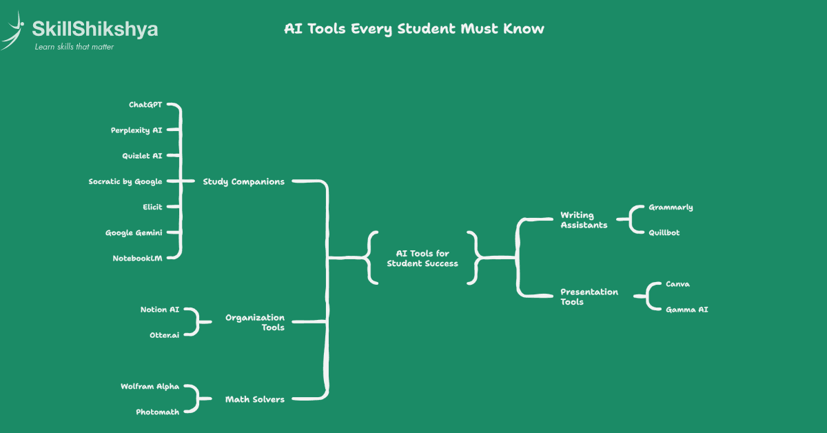 AIToolsEveryStudentsMustKnow_rMjMPhu