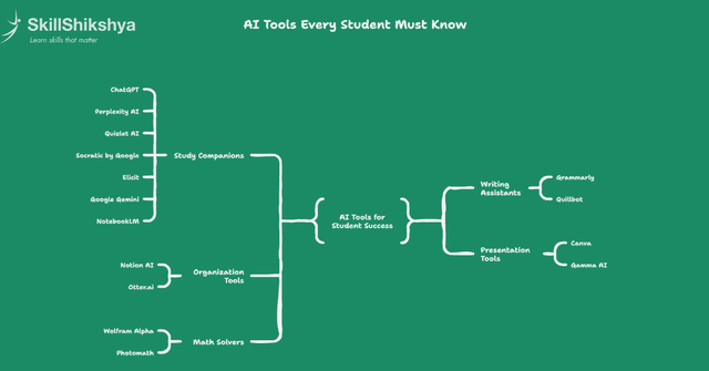 AIToolsEveryStudentsMustKnow_rMjMPhu