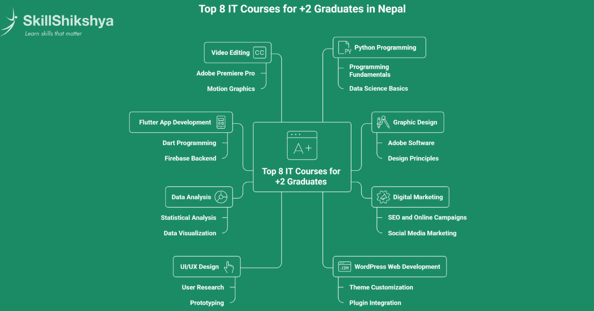 top-8-it-courses-for-2-passed-students-img