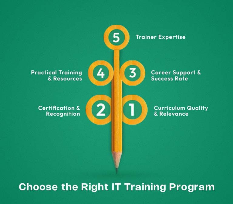 Choose_Right_IT_Program