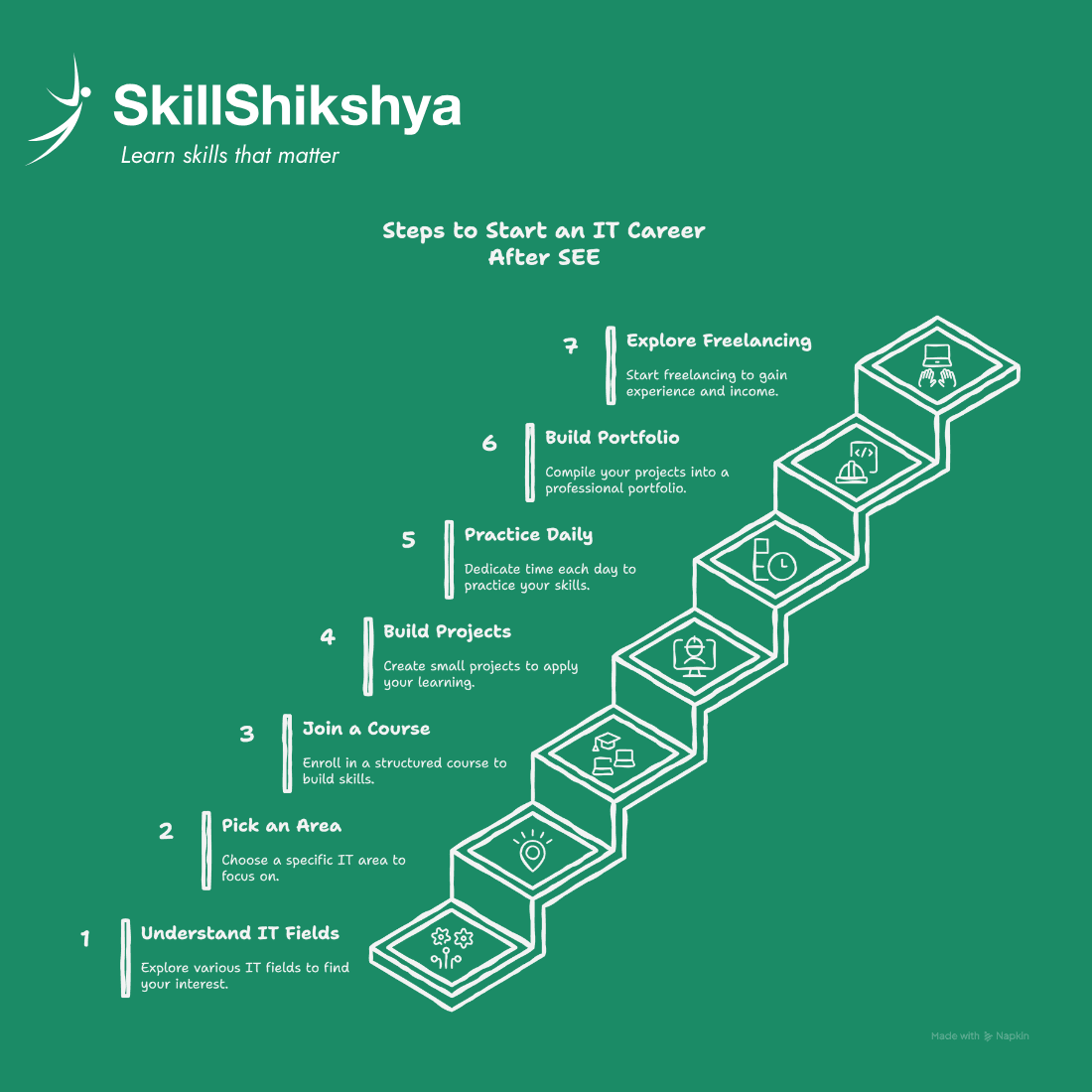 how-to-start-it-career-after-see-featured-image